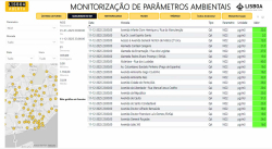 Mapeamento da poluição atmosfériac / Air pollution Mapping